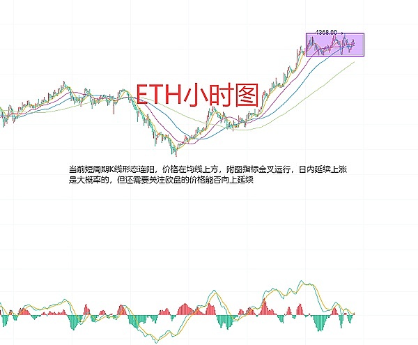 卡尔达诺的0.26美元拉锯战：一场投资者的心理博弈