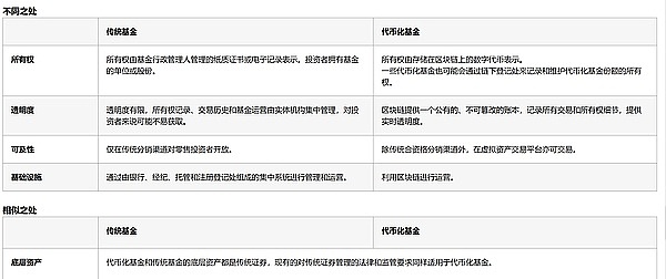 SOL币价再次冲击32美元：这次为何步履维艰？