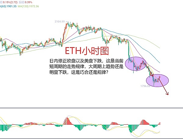 比特币减半倒计时：历史告诉我们牛市不会来得太快