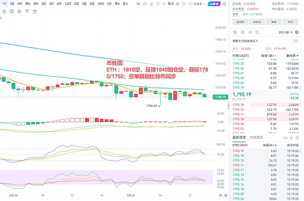洪伟谈币：抄底错过黄金期 利润缩水太可惜