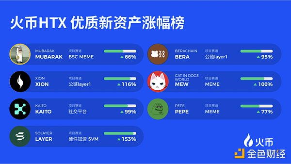 币圈情绪跌入冰点：恐惧与贪婪指数揭示投资者真实心态