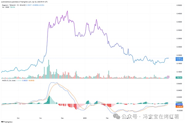 比特币即将迎来史诗级牛市？专家预测2025年或冲击13万美元