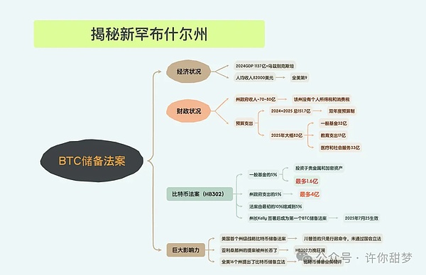 市场风云突变：数字货币迎来新一轮狂欢