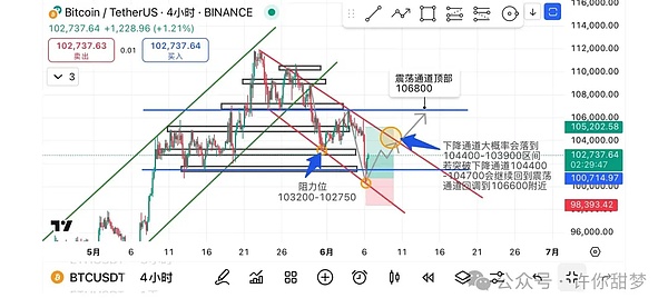 OP-Rollup的挑战机制：一场没人观看的安全表演？