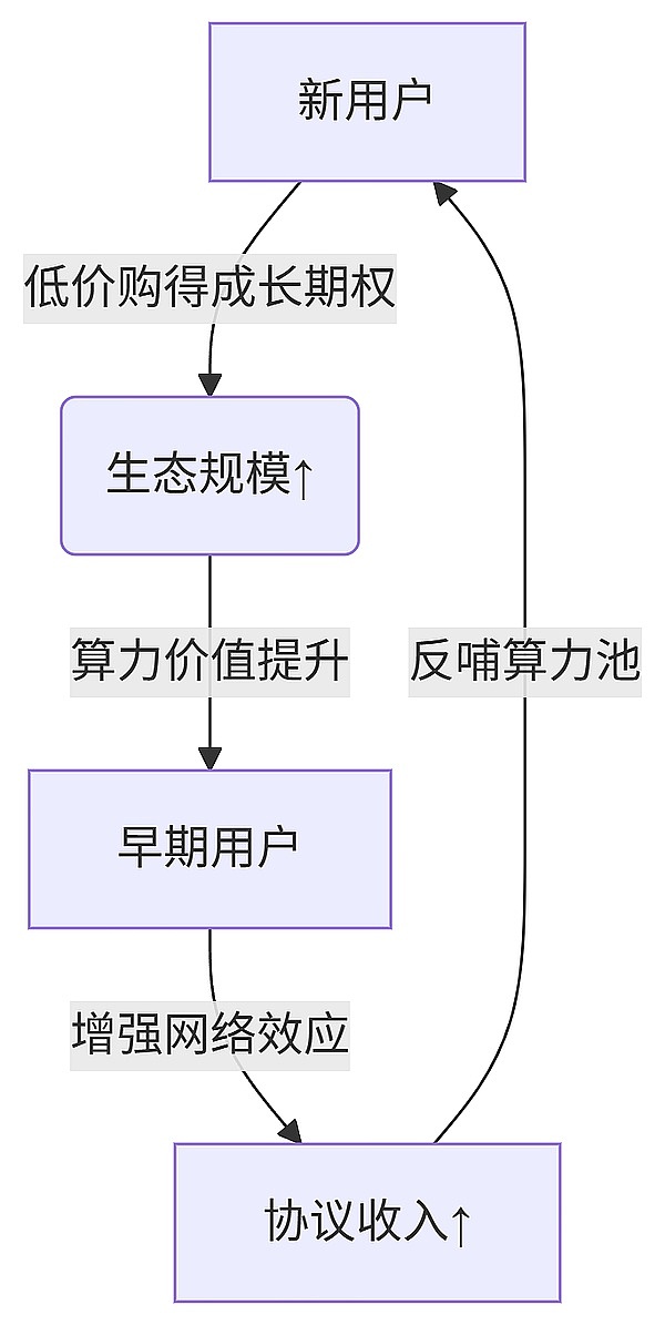 比特币的华丽转身：从数字黄金到金融基础设施的蜕变