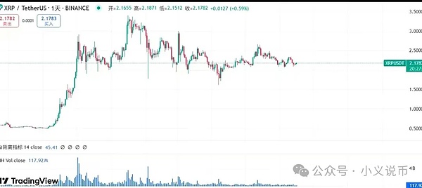 LOOM能否上演10倍神话？深度解读这个突然爆发的潜力币