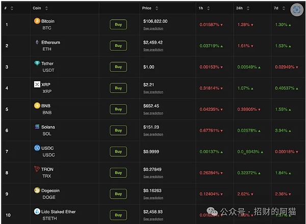 比特币：一场撼动传统金融的革命