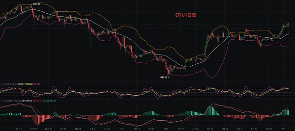 加密货币正在重塑全球金融版图