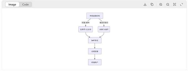 比特币鲸鱼疯狂扫货，但这波操作真能托起牛市吗？