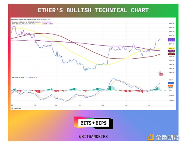 白宫与美联储：一场永不停歇的权力博弈