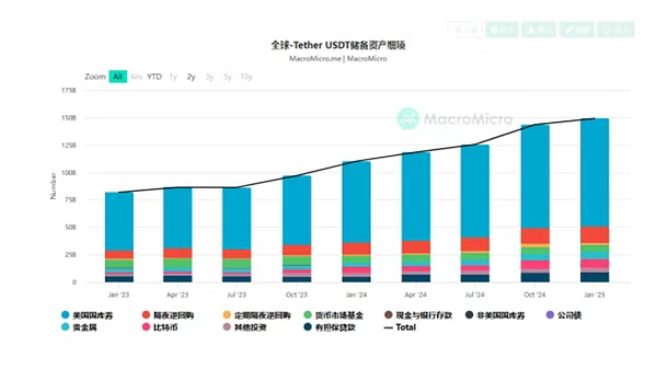 加密市场风云录：那些值得关注的投资机会与行业动态