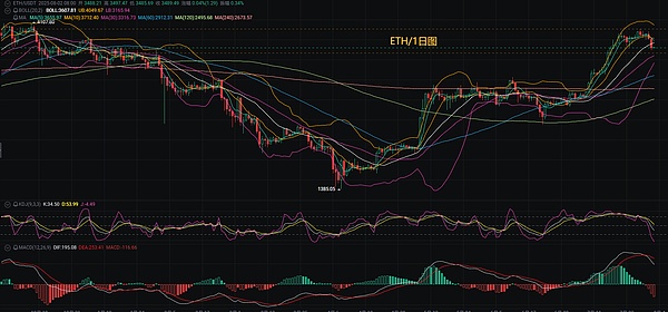 寒冬逆袭！CoinW在TOKEN2049上告诉你：加密市场还有这些玩法