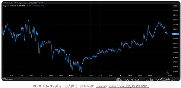 数字货币市场暗流涌动：这5个潜力币种或将迎来爆发