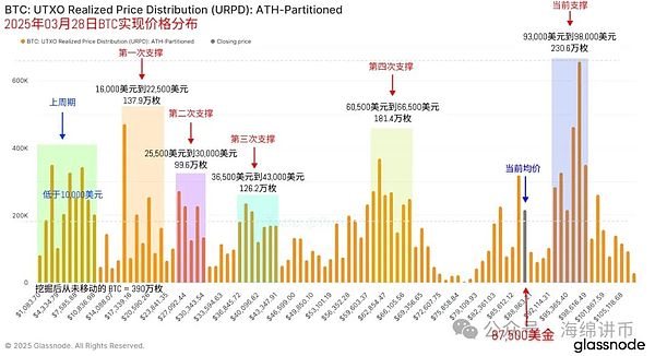 8月加密市场大失血：550亿美元资金为何集体出逃？