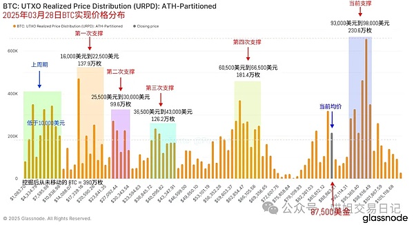 从边缘到中心：比特币如何改写全球资产版图