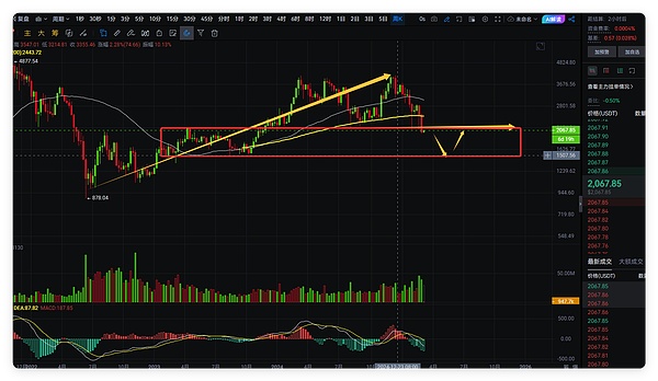 区块链江湖：两大门派瓜分88%收益，小玩家们还有戏吗？