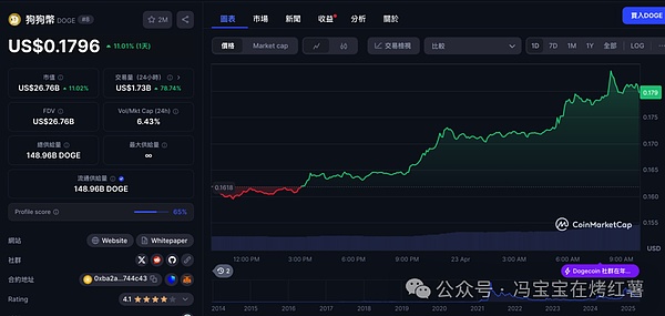 当AIDOG遇见了币安链：一场区块链世界的奇妙邂逅