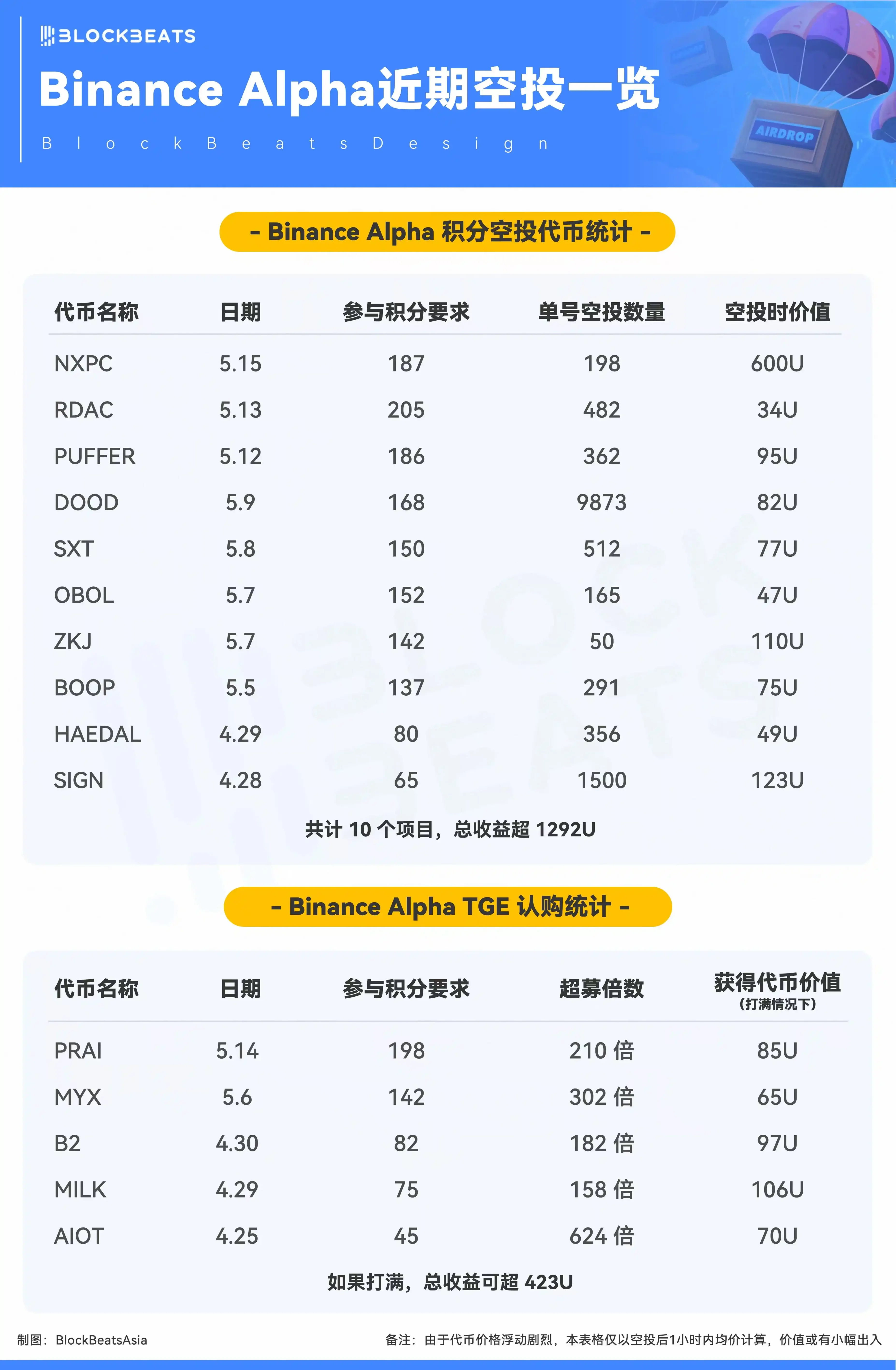 DEX市场2025：繁荣表象下的生存博弈