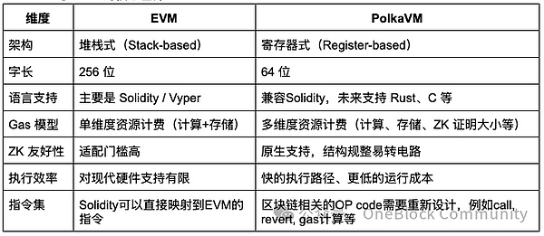 稳定币市场持续低迷：18个月下滑背后的深层原因