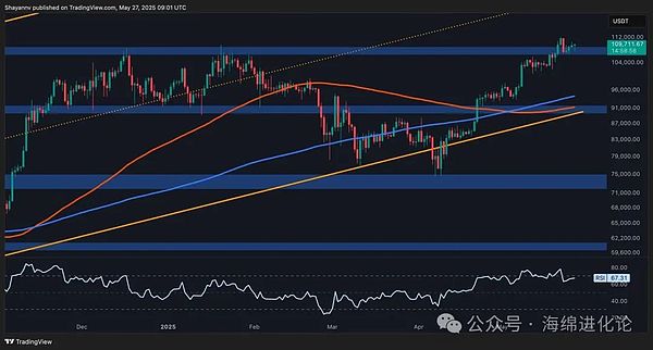 加密货币市场观察：BTC/ETH 10月9日操作策略分享