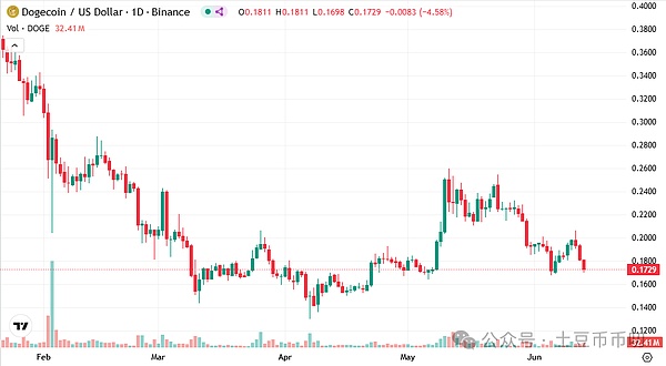 从负债累累到身家过亿：一个普通人的加密货币逆袭之路