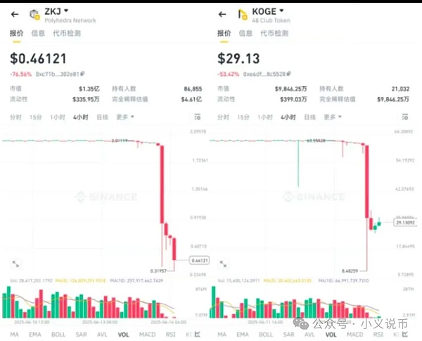 SHIB的狂想曲：当meme币遇见财富梦想