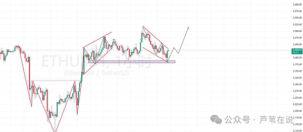 Chainlink(LINK)蓄势待发：蛰伏数月后或将迎来300%暴涨