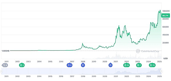 深度解析：BTC和ETH合约交易的那些事儿