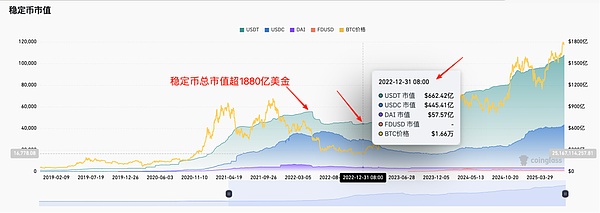 加密市场遭遇黑色八月：暴跌背后暗藏哪些玄机？