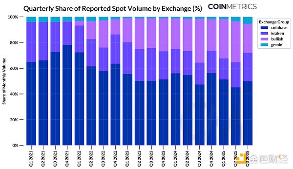 Coinbase打响加密货币立法保卫战：5200万美国人的金融未来谁来守护？