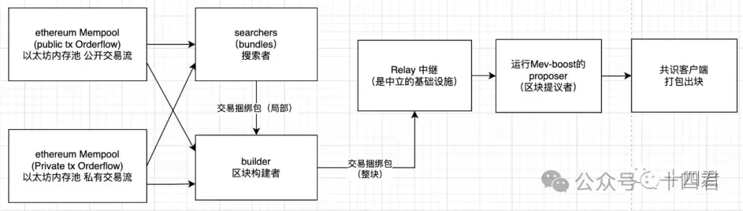 特朗普新政：加密货币迎来黄金时代还是潘多拉魔盒？