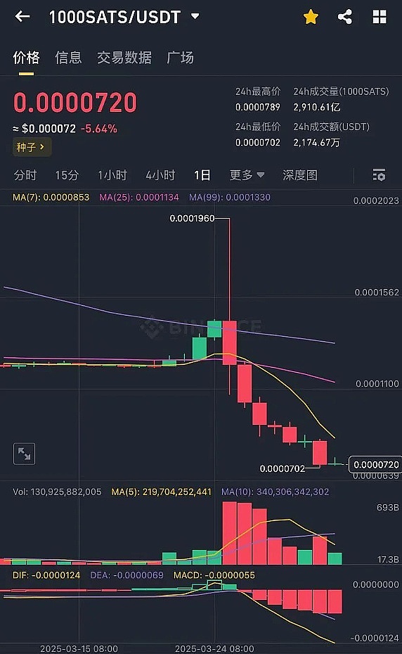 比特币ETF：蜜糖还是毒药？资深从业者发出重磅警告
