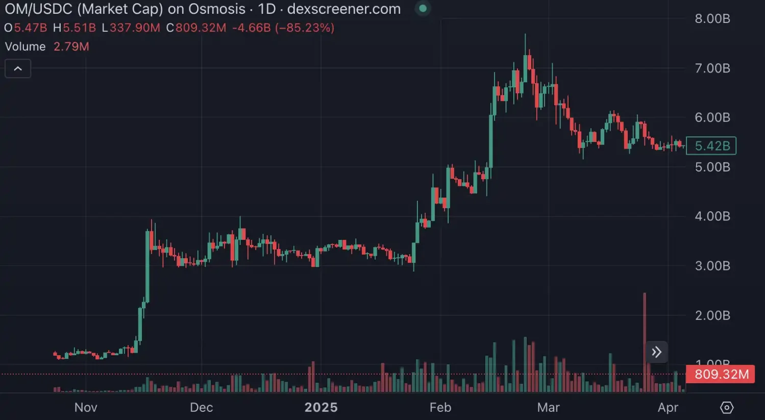 市场回调恰是黄金入场时机？深度解析当前加密行情