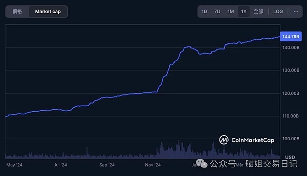 以太坊验证者排队现象消失，行业发展迎来新拐点