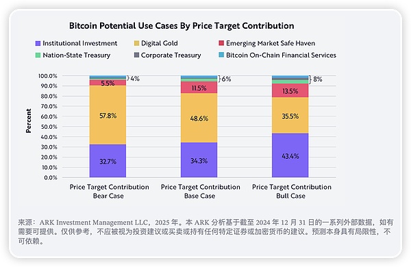 市场低迷期 鲸鱼为何豪掷8300万抄底XRP？