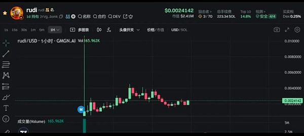 比特币以太坊阴跌不止 警惕新一轮下跌行情