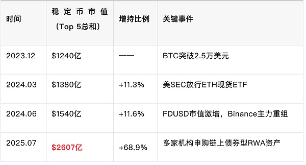 8号清晨：比特币以太坊操作指南
