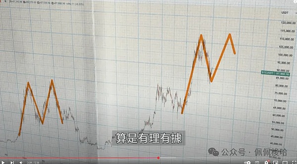比特币能否问鼎全球货币宝座？一位老韭菜的十年观察