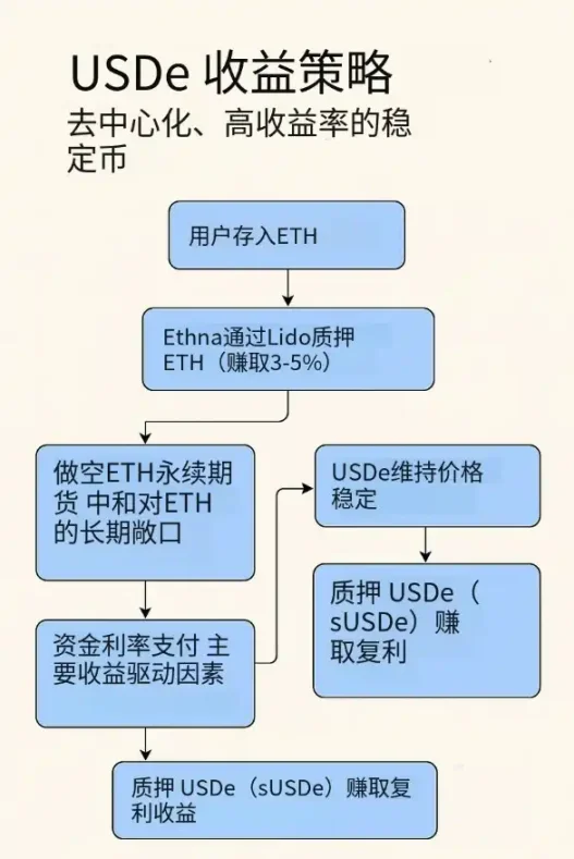 颠覆传统：当代码遇上民主，DAO如何重塑组织形态