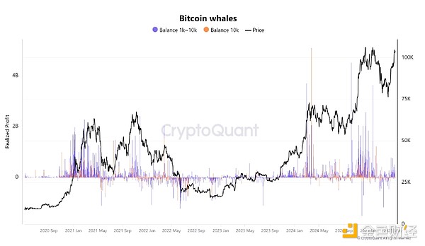 Polymarket的先上车后补票：一个加密预测市场的合规求生记