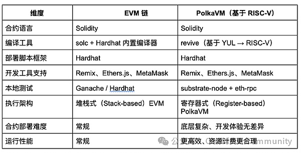 为什么FRAM有望成为BRC20赛道的下一个千亿级项目？