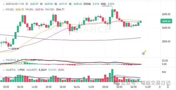 UNI和DeFi到底值不值得投？一位老韭菜的掏心窝话