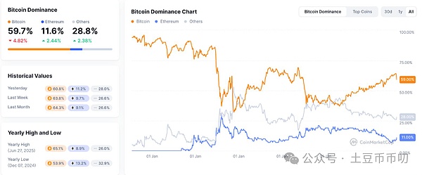 加密货币的亚洲奇迹：从游戏热潮到经济救赎