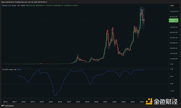 Tellor(TRB)绝地反击：一个预言机项目的逆袭之路