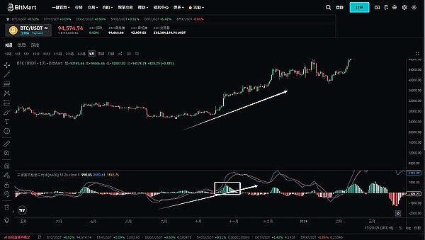 数字金融周报：北美仍是加密货币主战场，监管风云席卷全球