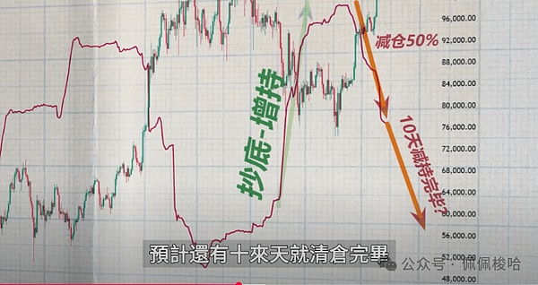 Atomicals周记 | 47期：比特币生态迎来爆发前夜