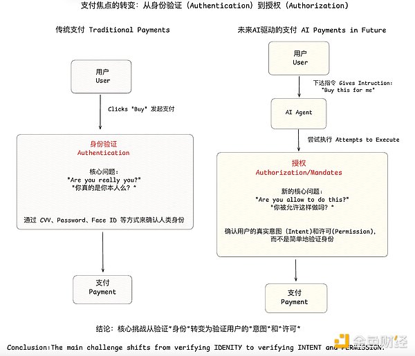 一个老VC的血泪教训：投资圈里的贪嗔痴陷阱