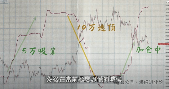 加密货币合约：一把双刃剑，你准备好接招了吗？