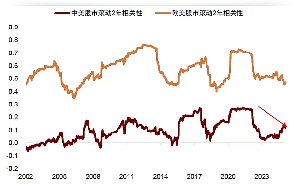 Web3.0时代：你准备好乘风破浪了吗？