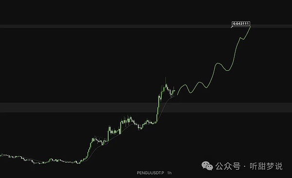 比特币大涨800点，我们赚翻了！